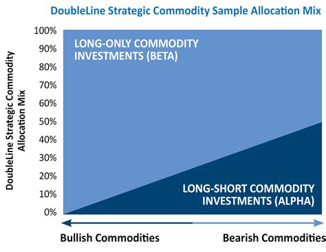 commodity funds fidelity